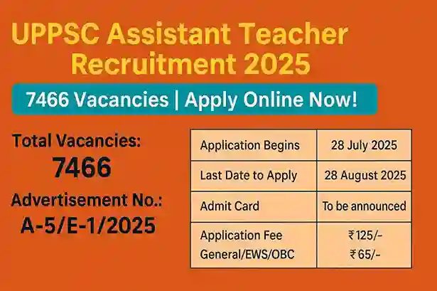 UPPSC Asst Teacher Recruitment 2025