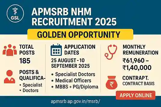 APMSRB NHM Recruitment 2025