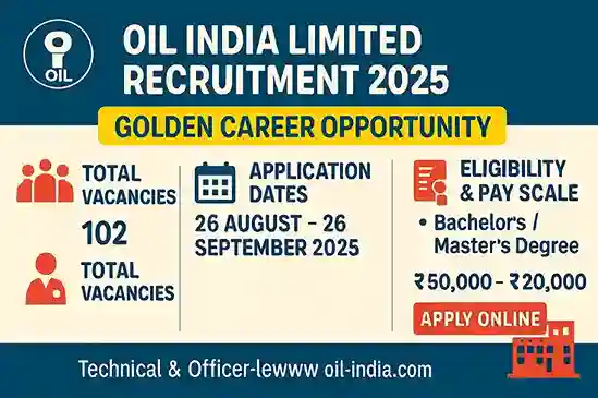 Oil India Limited Recruitment 2025