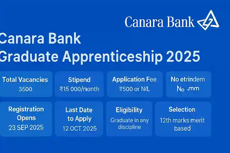 Canara Bank Graduate Apprenticeship 2025