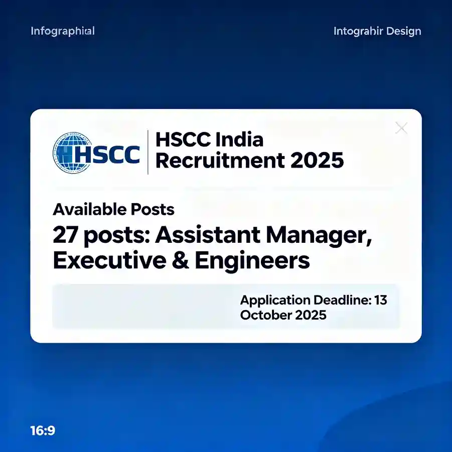 HSCC India Recruitment 2025