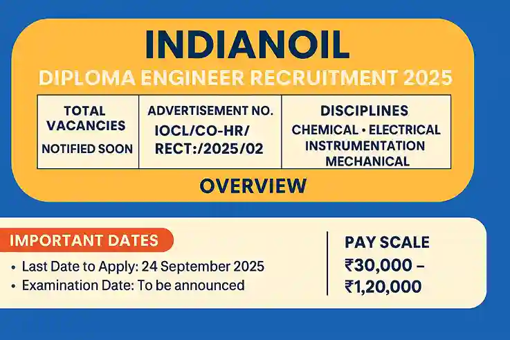 IOCL Diploma Engineer Recruitment 2025
