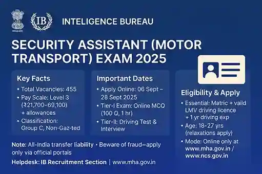 Intelligence Bureau SA MT Exam 2025
