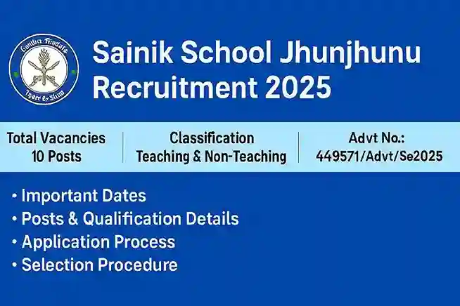 Sainik School Jhunjhunu Recruitment 2025