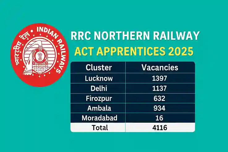 RRC Northern Railway Act Apprentice 2025