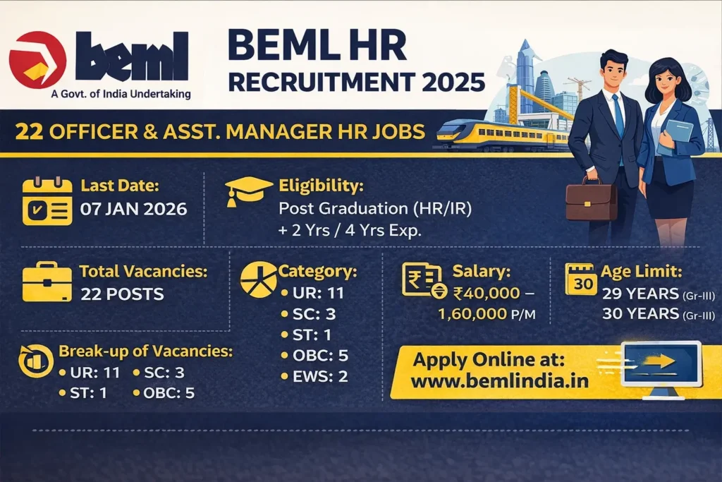 BEML HR Recruitment 2025