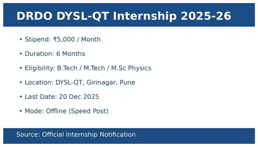 DRDO DYSL QT Paid Internship 2025 26