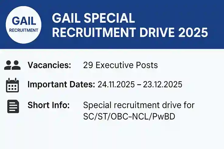 GAIL Special Recruitment Job 2025