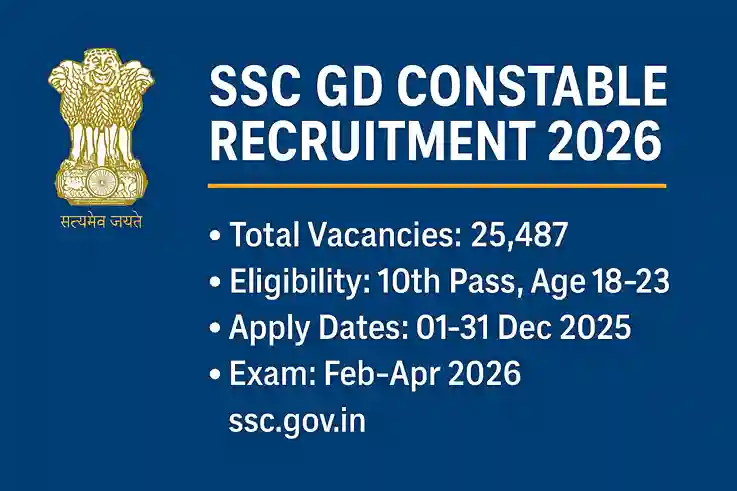 SSC GD Constable Recruitment 2026