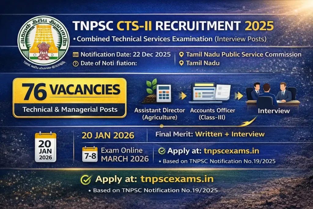 TNPSC CTS II Recruitment 2025