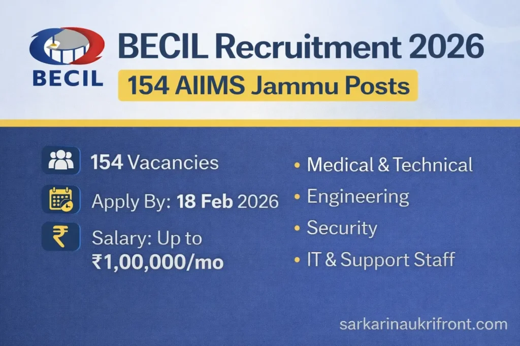 BECIL Recruitment 2026