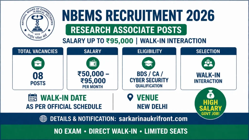 NBEMS Recruitment 2026