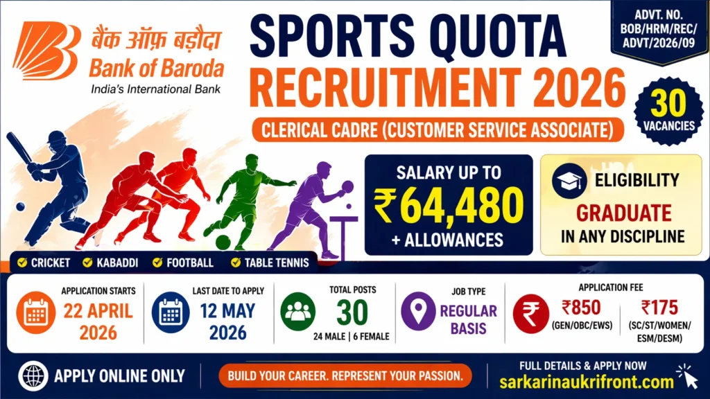 Baroda Bank Sports Quota Job 2026