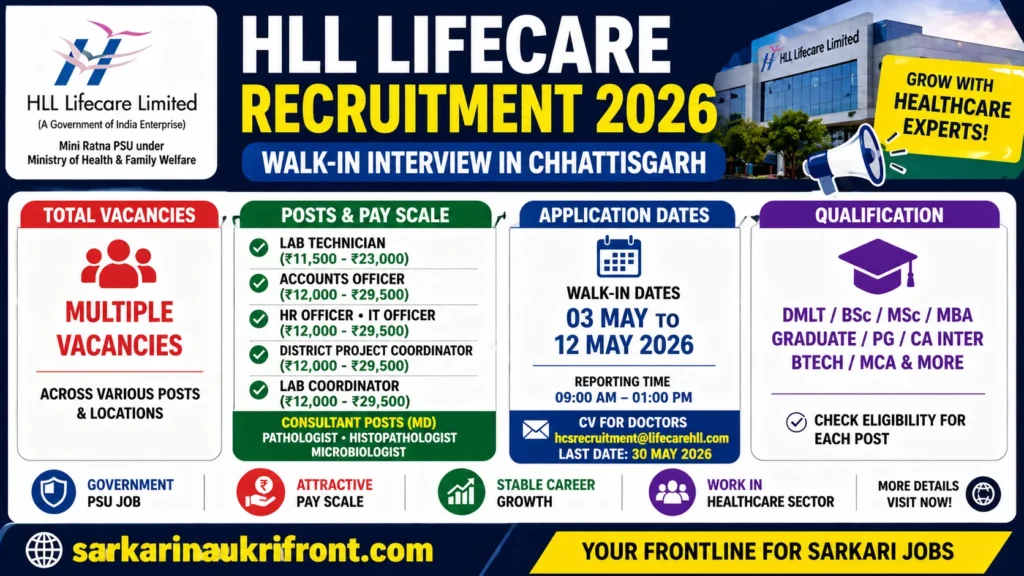 HLL Lifecare Recruitment 2026