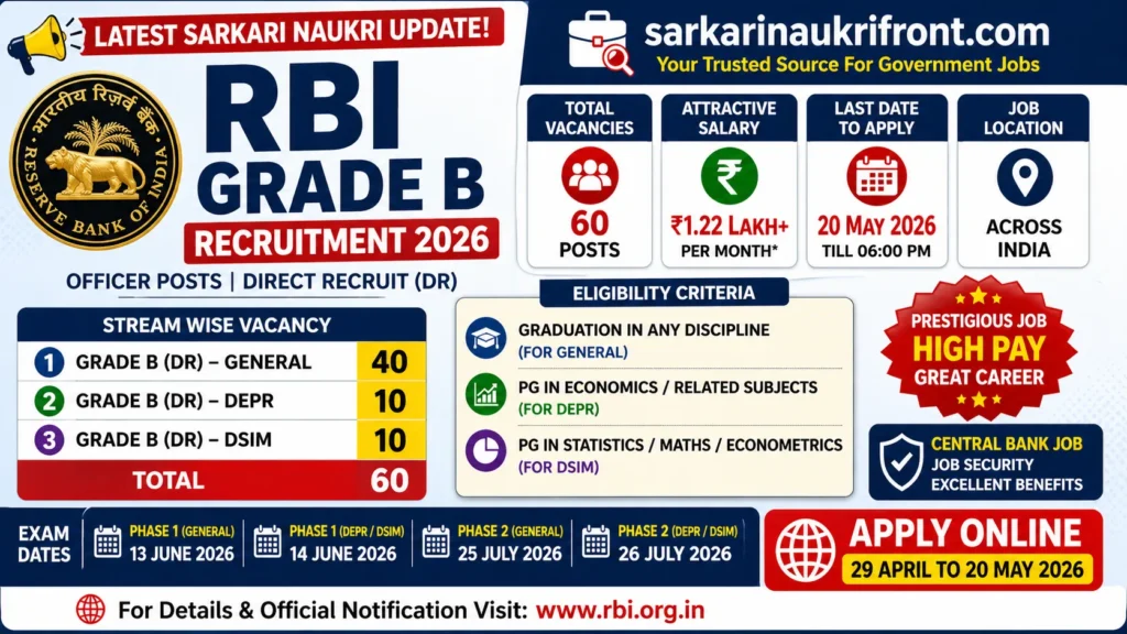 RBI Grade B Recruitment 2026
