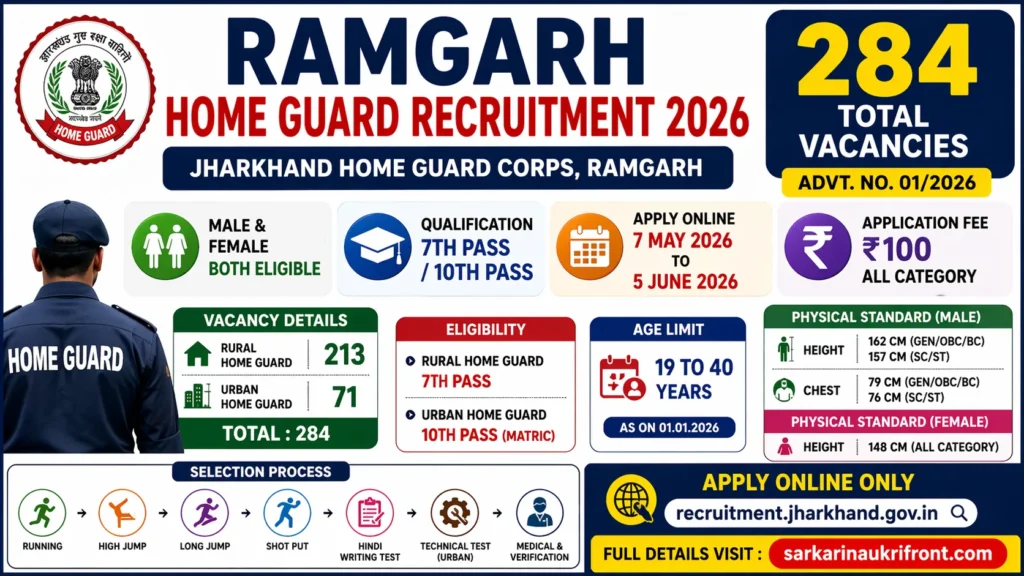 Ramgarh Home Guard Recruitment 2026
