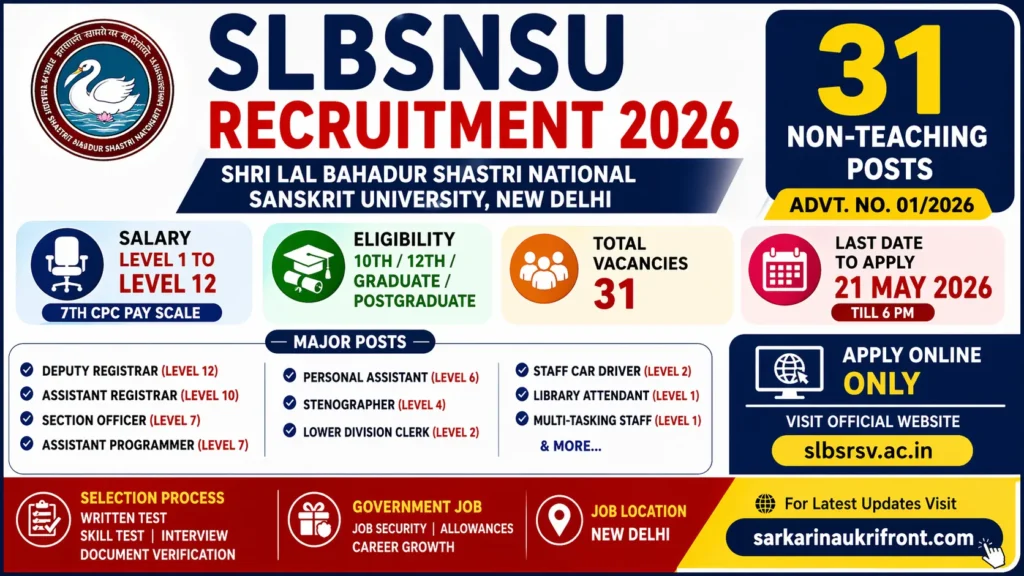 SLBSNSU Recruitment 2026