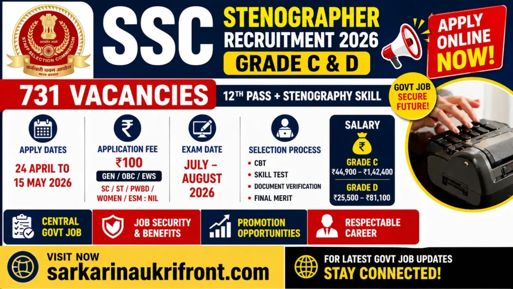 SSC Stenographer Recruitment 2026