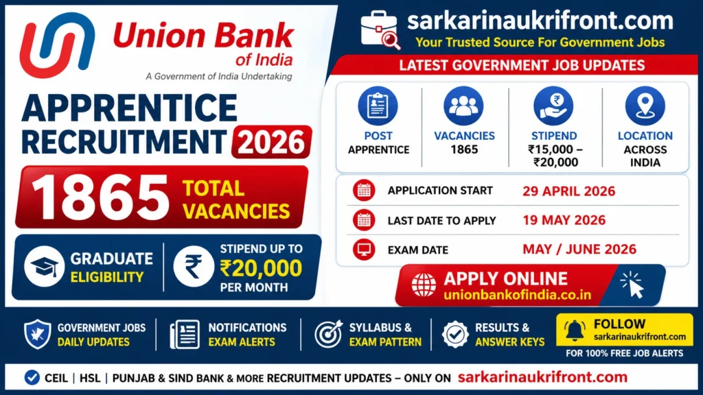 Union Bank Apprentice Recruitment 2026