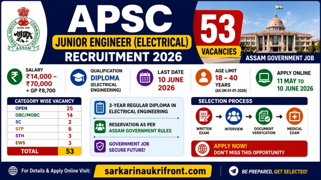 APSC Junior Engineer Electrical Job 2026