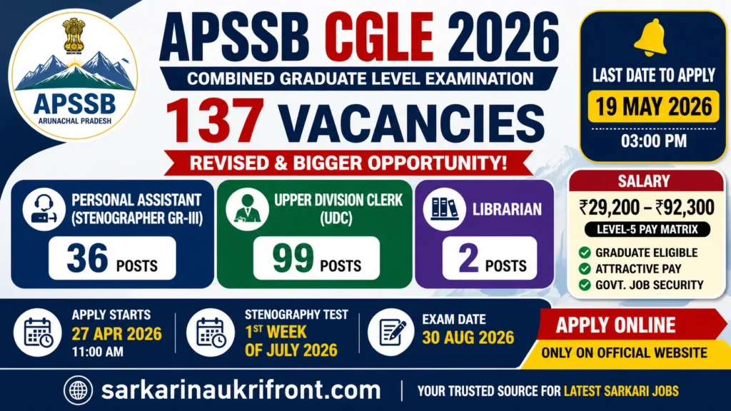 APSSB CGLE 2026 Recruitment