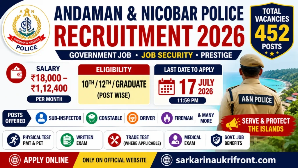 Andaman Nicobar Police Vacancy 2026