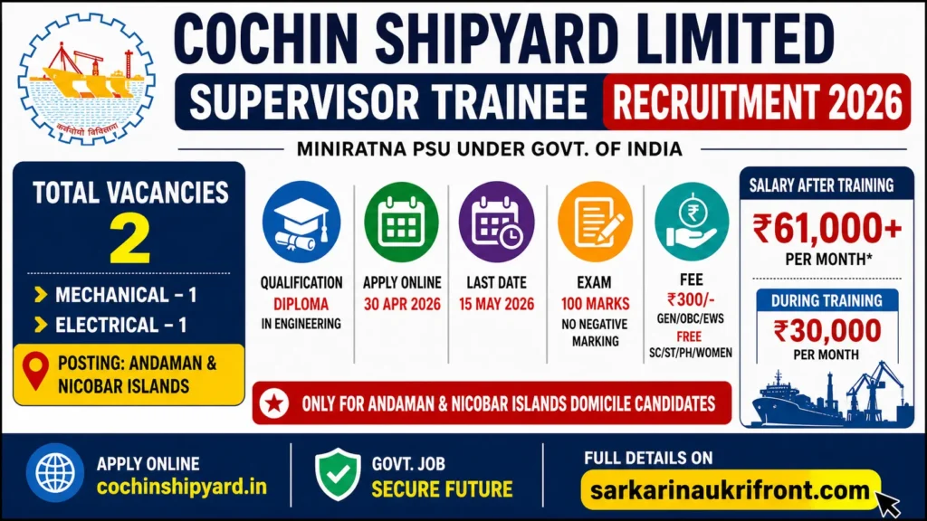 Cochin Shipyard Supervisor Trainee Job 2026