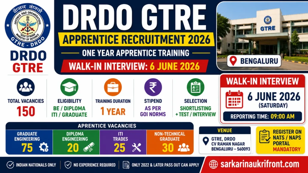DRDO GTRE Apprentice Recruitment 2026