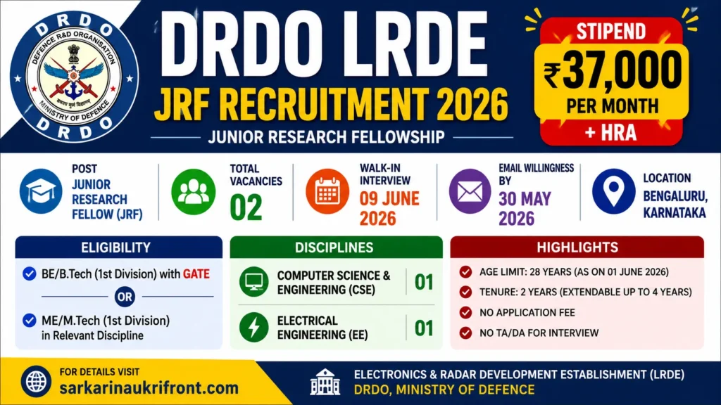 DRDO LRDE JRF Recruitment 2026