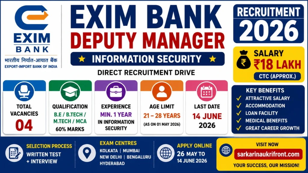 EXIM Bank IT Security Recruitment 2026