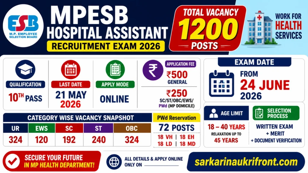MP Hospital Assistant Recruitment 2026