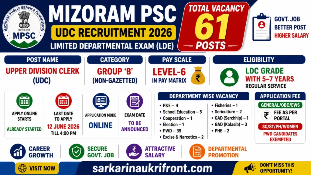 Mizoram PSC UDC Recruitment 2026