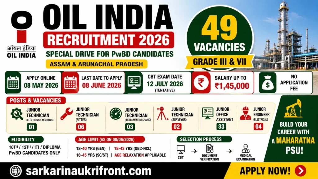 Oil India Workperson Recruitment 2026