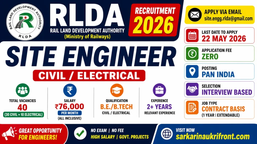 RLDA Site Engineer Recruitment 2026