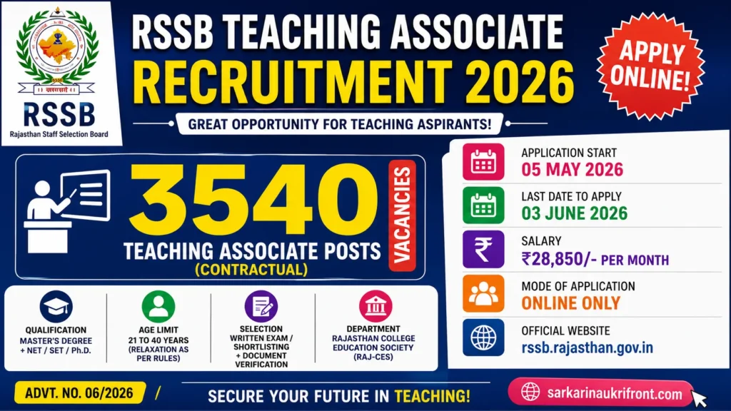 RSSB Teaching Associate Recruitment 2026