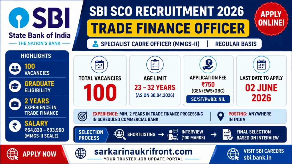 SBI Trade Finance Officer Recruitment 2026