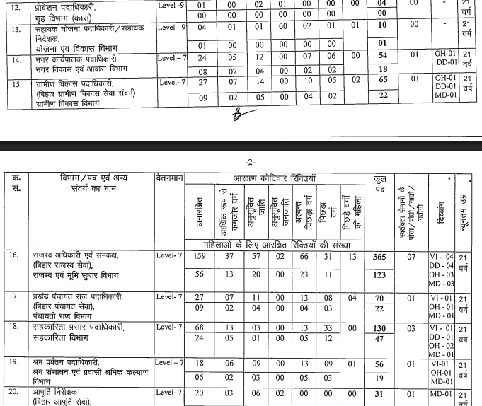 BPSC 72nd CCE Prelims Recruitment 2026