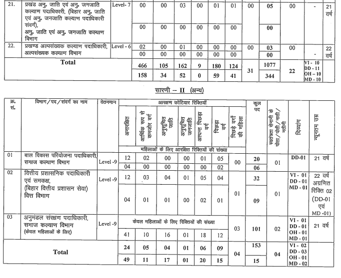 BPSC 72nd CCE Prelims Recruitment 2026