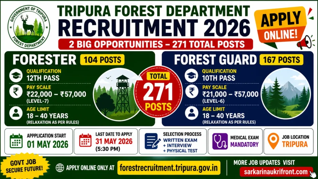 Tripura Forest Department Recruitment 2026