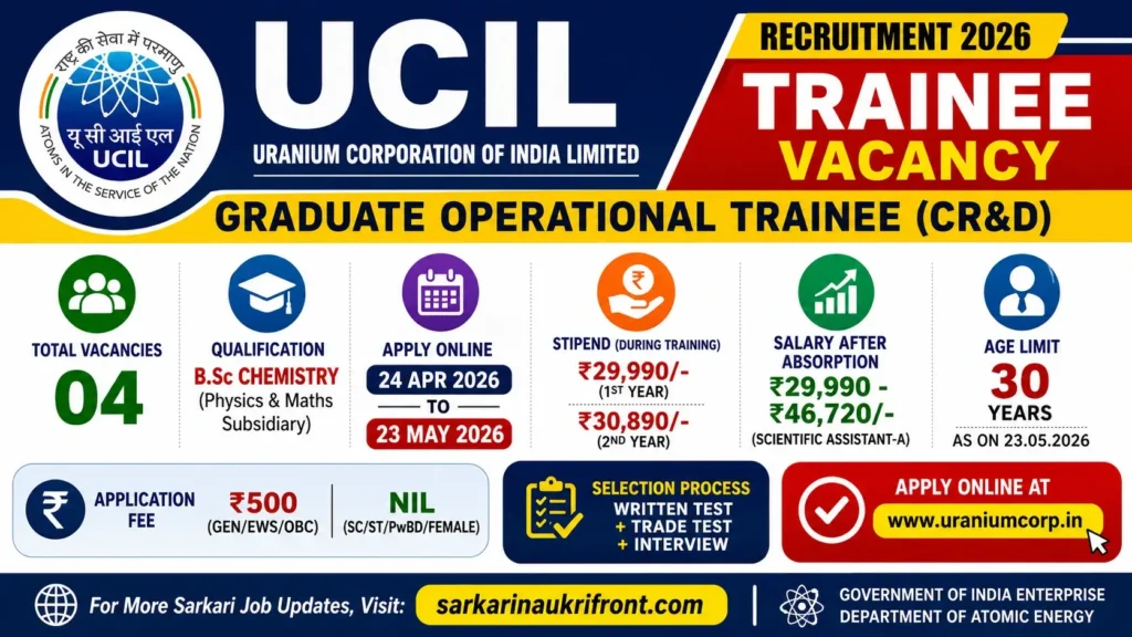 UCIL Graduate Operational Trainee Job 2026