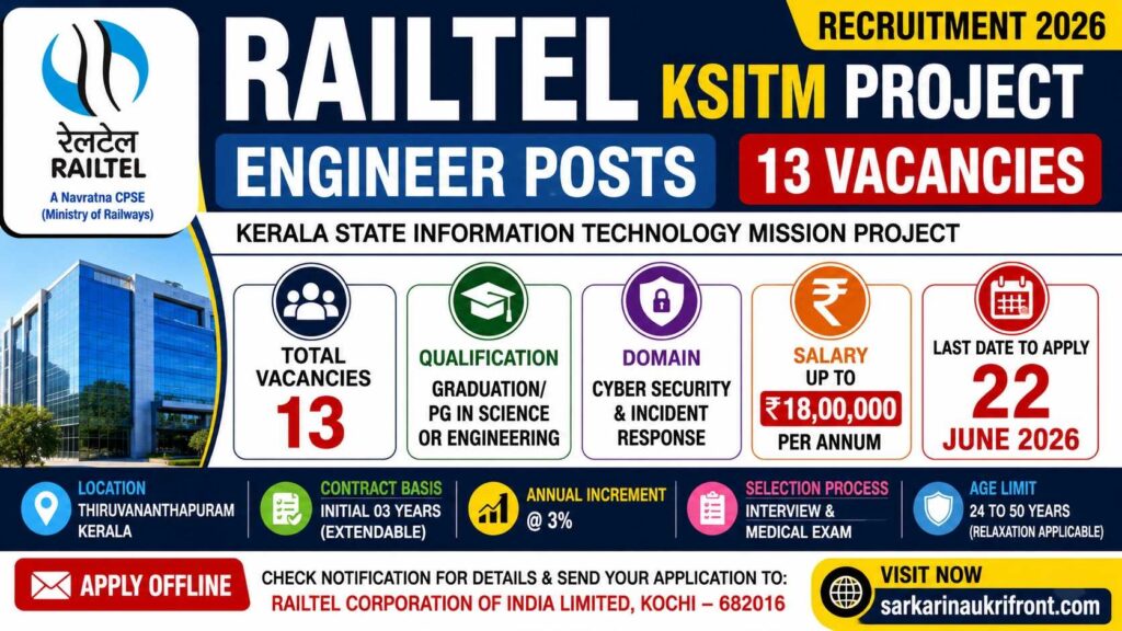 RailTel KSITM Recruitment 2026