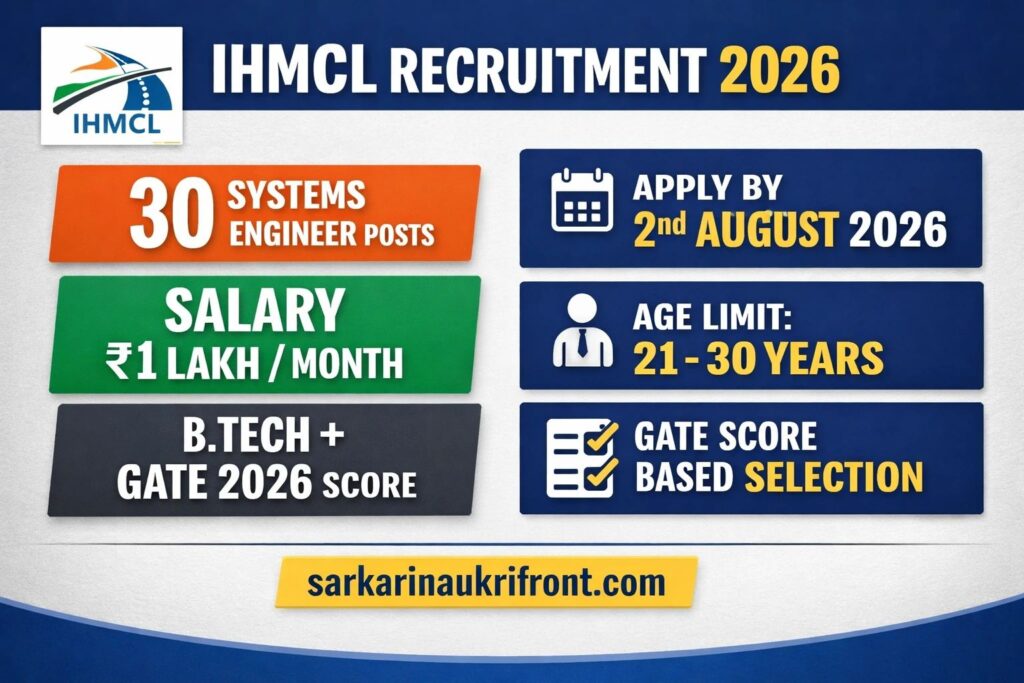 IHMCL Systems Engineer Recruitment 2026