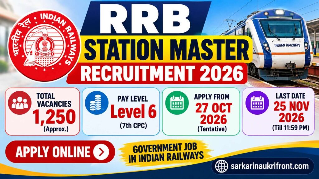 RRB Station Master Recruitment 2026
